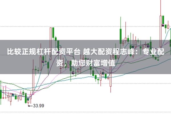 比较正规杠杆配资平台 越大配资程志峰：专业配资，助您财富增值