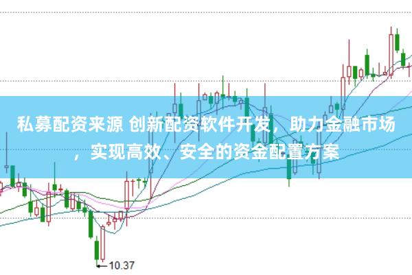 私募配资来源 创新配资软件开发，助力金融市场，实现高效、安全的资金配置方案